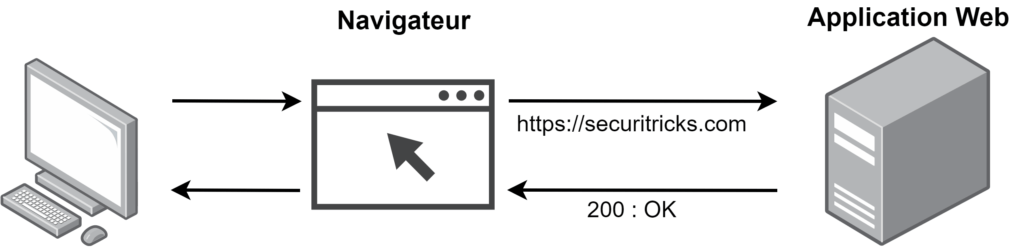HTTP-STATUS-CODE-Page-2.drawio-1024x248